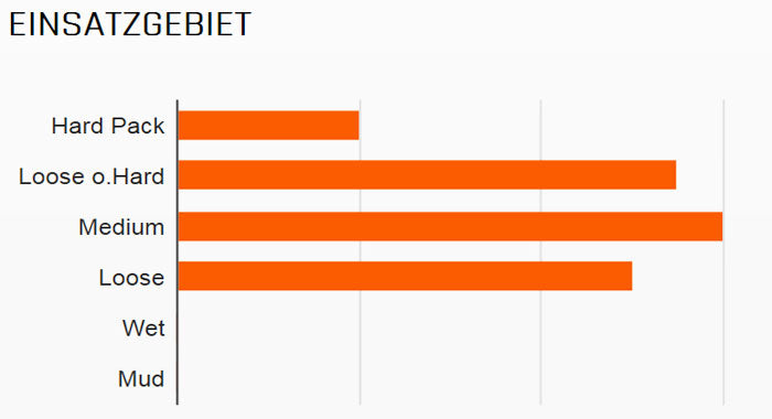 Load image into Gallery viewer, buitenband Ikon 3C MS-Exo TLR 29 x 2.20 (55-622) zwart