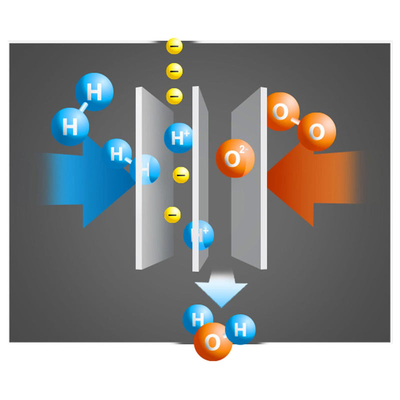 Load image into Gallery viewer, Fischertechnik profi - h2 fuel cell kit