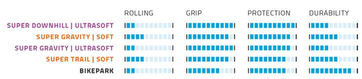 Load image into Gallery viewer, Vouwband Schwalbe Magic Mary Super Downhill 29 x 2.40 62-622 mm - zwart