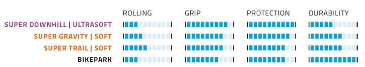 Load image into Gallery viewer, Vouwband Schwalbe Big Betty Super Trail 29 x 2.40 62-622 mm - zwart