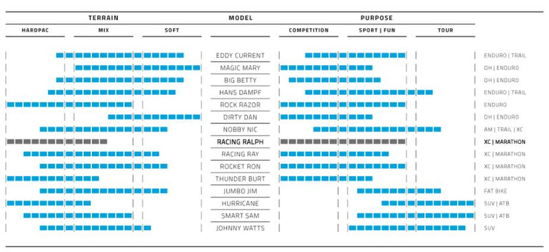 Load image into Gallery viewer, buitenband Racing Ralph TLE 26 x 2.25 (57-559) zwart