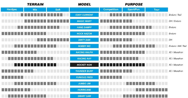 Load image into Gallery viewer, Vouwband Schwalbe Rocket Ron Performance TLR 27.5 x 2.25 57-584 mm - zwart