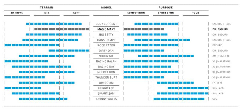 Load image into Gallery viewer, Vouwband Schwalbe Magic Mary Super Gravity 27.5 x 2.40 62-584 mm - zwart