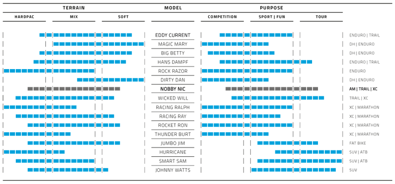 Load image into Gallery viewer, Vouwband Schwalbe Nobby Nic Performance 27.5 x 2.40 60-584 mm - zwart