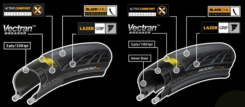 Load image into Gallery viewer, Continental Grand Prix Racefietsband 700x28C Zwart