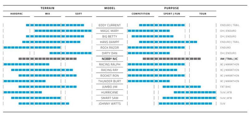 Load image into Gallery viewer, Vouwband Schwalbe Nobby Nic Super Trail 27.5 x 2.60 65-584 mm - zwart