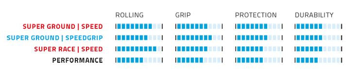 Load image into Gallery viewer, buitenband Rocket Ron vouw 29 x 2.25 (57-622) zwart