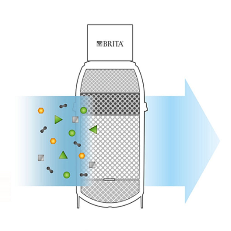 Load image into Gallery viewer, Brita mypure p1 waterfilter