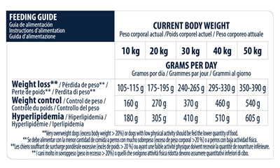 Load image into Gallery viewer, Advance Veterinary diet dog weight balance medium maxi