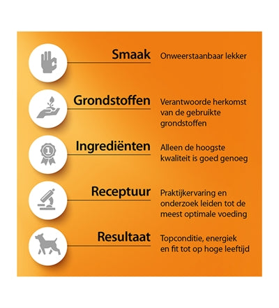 Load image into Gallery viewer, Fokker country groentemix