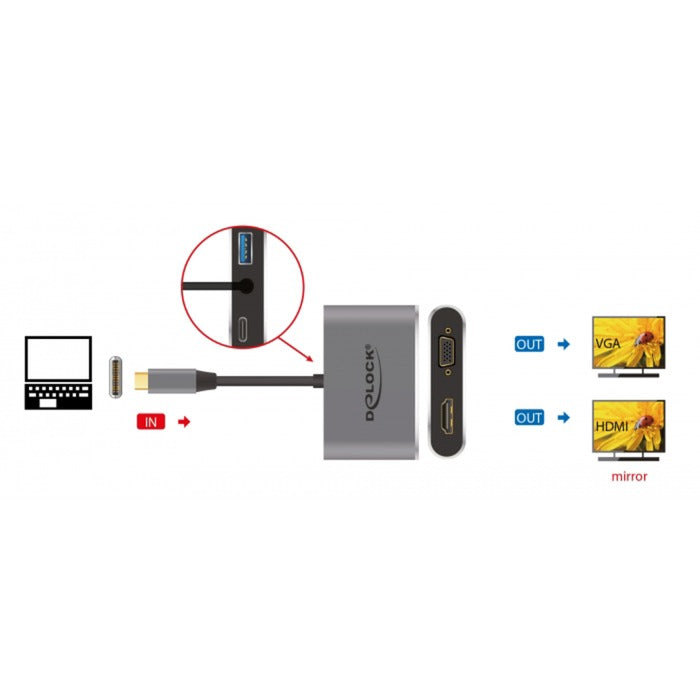 Load image into Gallery viewer, DeLOCK USB-C > HDMI + VGA