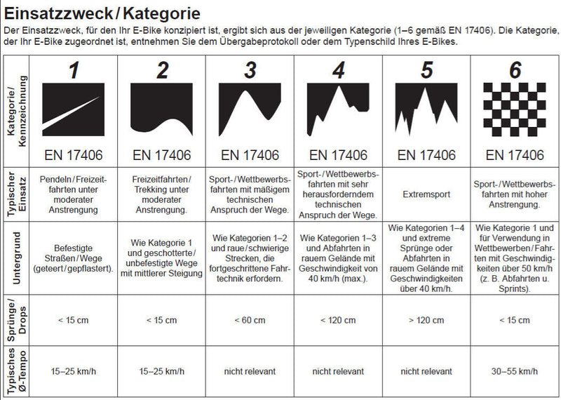 Load image into Gallery viewer, Conway elektrische mtb full-suspension ryvon lt 10.0 mod. 24 ebike conw.ryvon lt 10.0 29 44 full sus.12sp br or