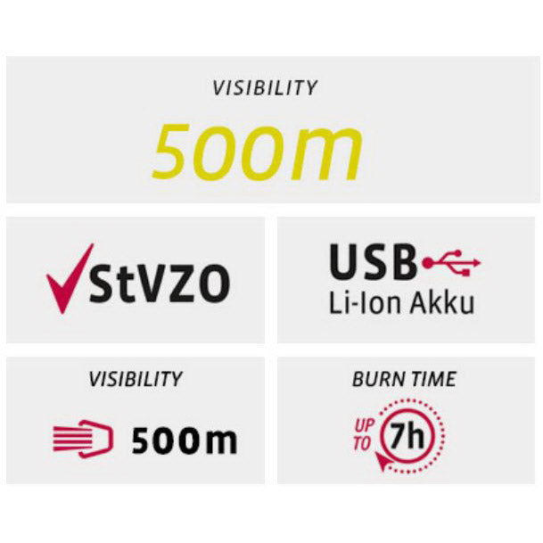 Load image into Gallery viewer, Verlichtingset VDO Eco Light M60 USB + RED PLUS USB