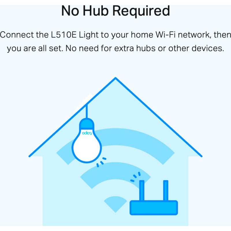 Load image into Gallery viewer, TP-Link Tapo L510E