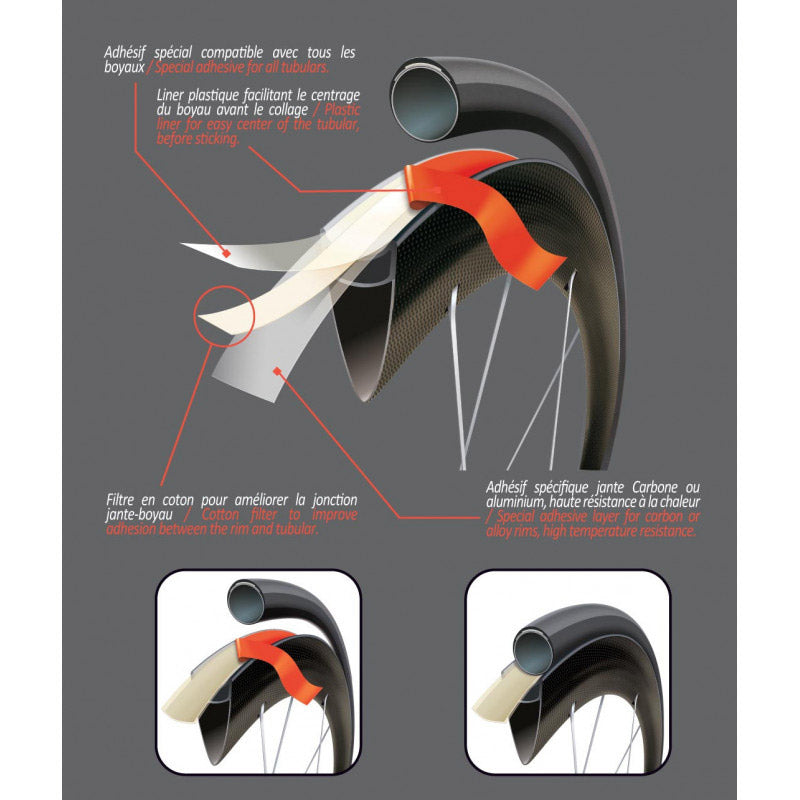 Load image into Gallery viewer, Velox velgtape jantex 18mm dubbelzijdig tube 1 wiel