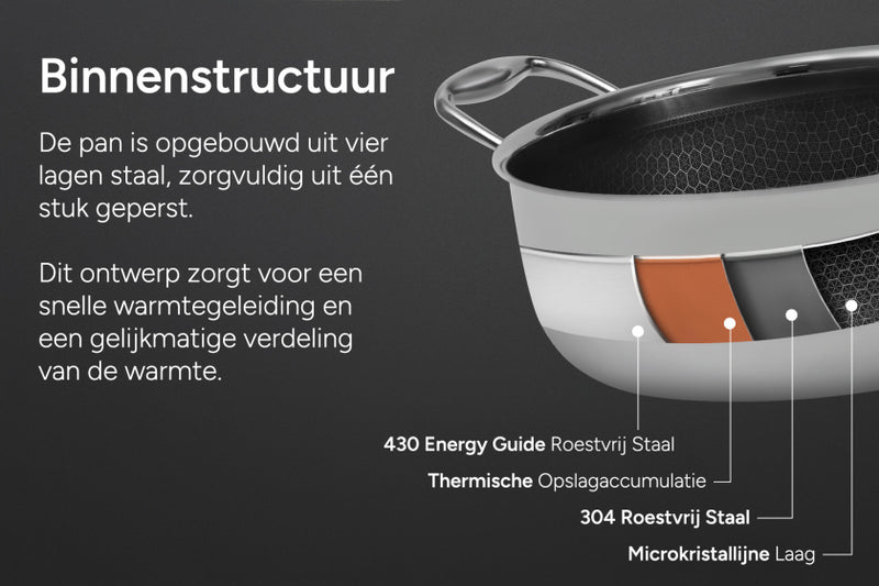 Load image into Gallery viewer, Arbaer 9-delige pannenset inductie met honingraat anti-aanbaklaag