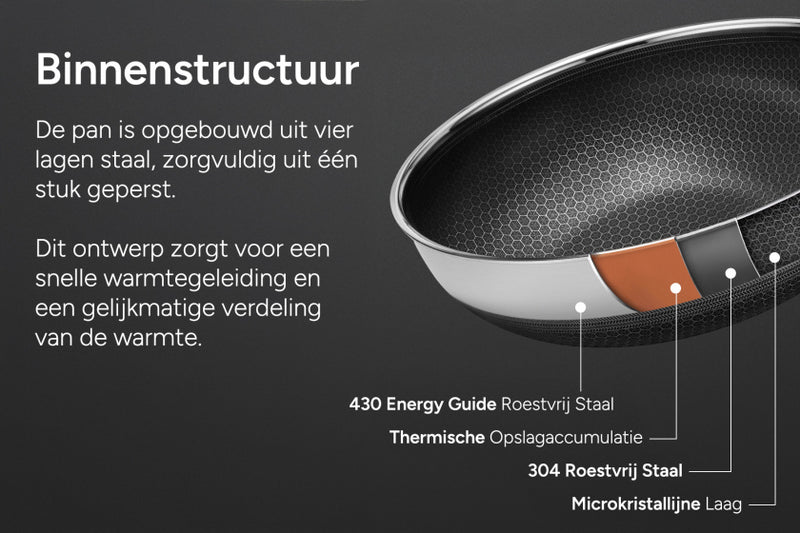 Load image into Gallery viewer, Arbaer koekenpan inductie ø 28 cm met honingraat anti-aanbaklaag