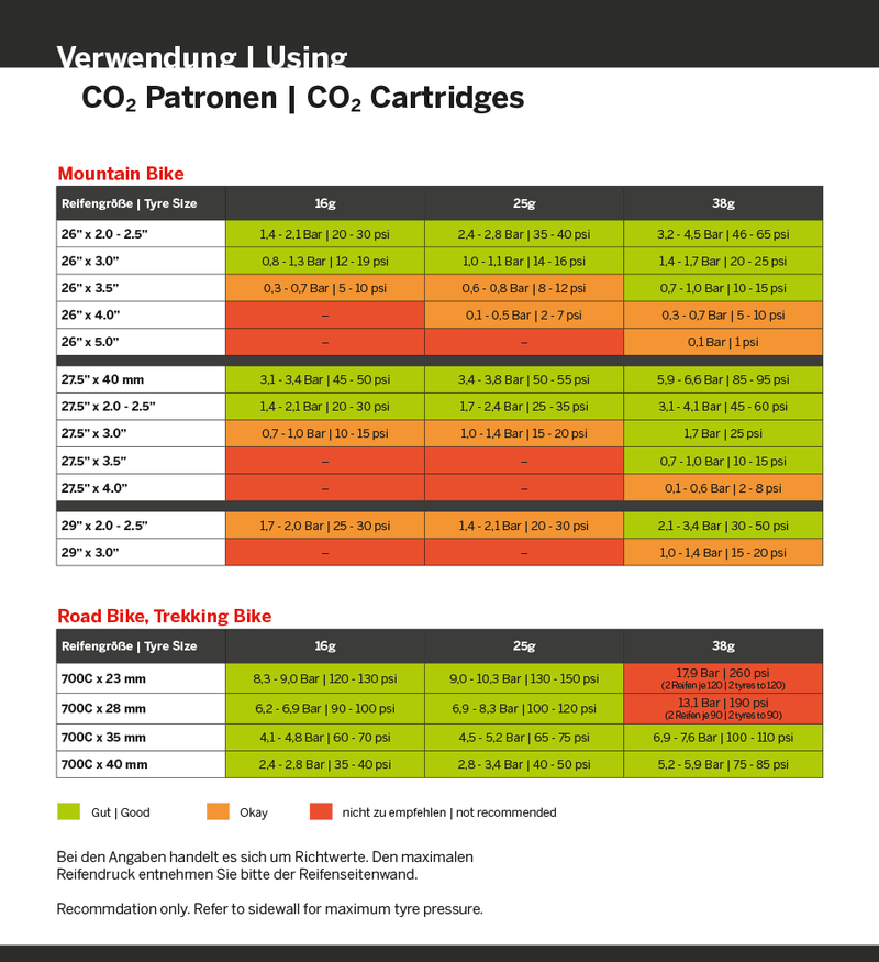Load image into Gallery viewer, Radon co₂ cartridge 38 g with thread
