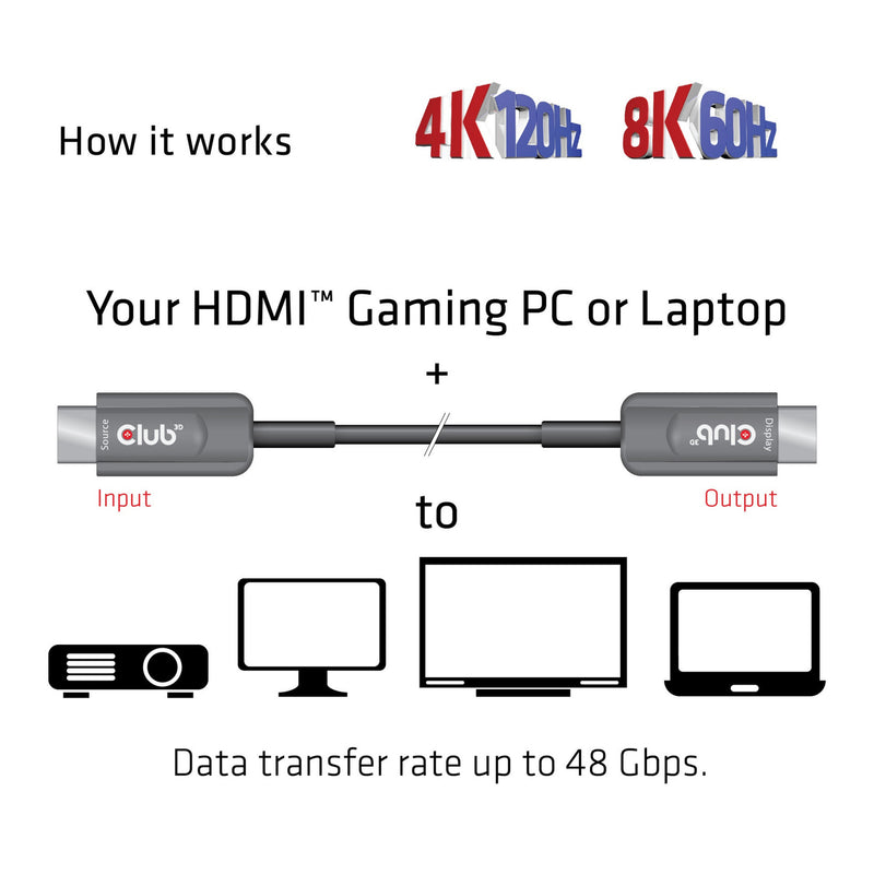 Load image into Gallery viewer, Club 3d gecertificeerde actieve optische ultra high speed hdmi 2.1 kabel (zwart, 20 meter, 8k)