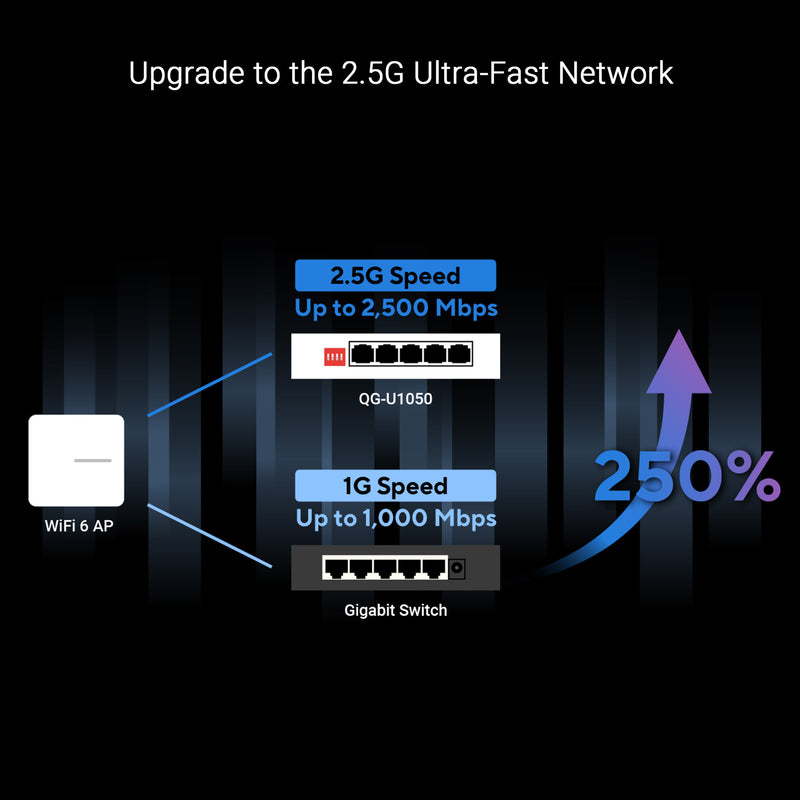 Load image into Gallery viewer, Asus qg-u1050 switch (wit)