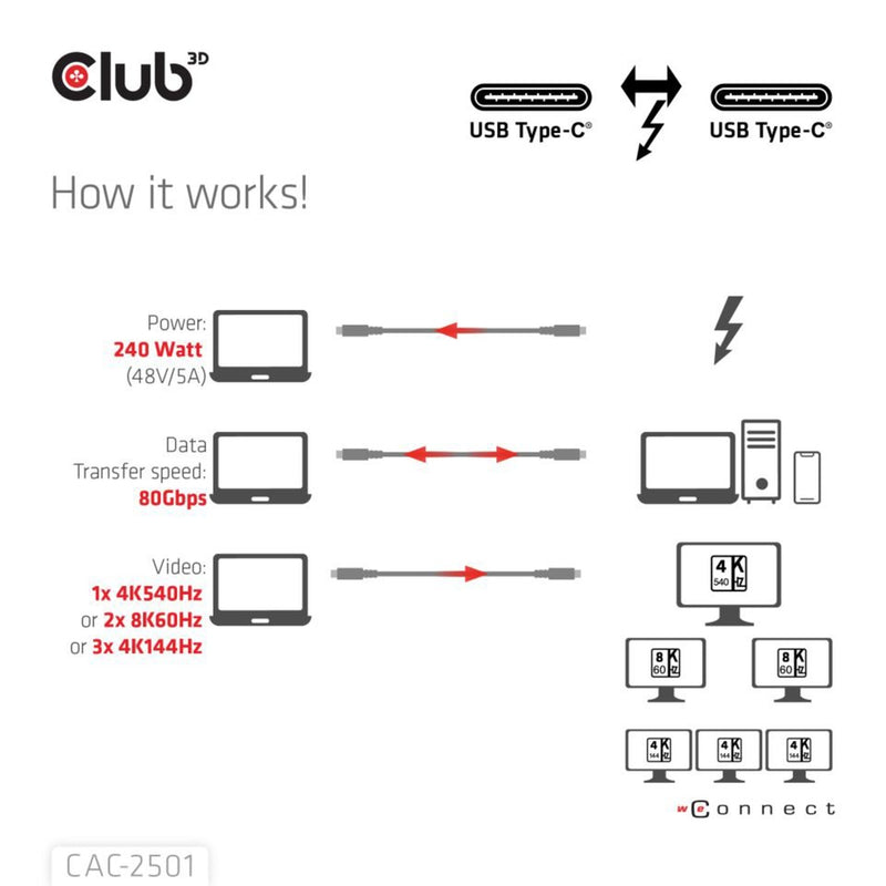 Afbeelding laden in galerijviewer, Club 3d thunderbolt 5 gecertificeerde 8k240hz kabel (zwart, data 80 120 gbps, epr 240 watt,1 meter)