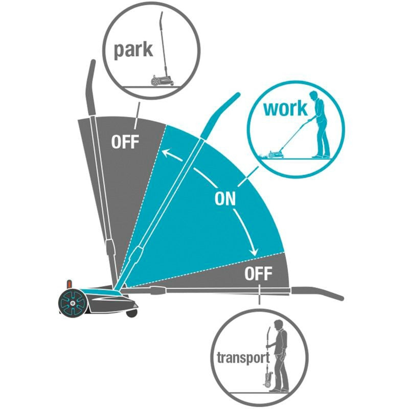 Load image into Gallery viewer, Gardena handymower 22 18v p4a solo grasmaaier (grijs turquoise, 14620-55, accu niet inbegrepen)