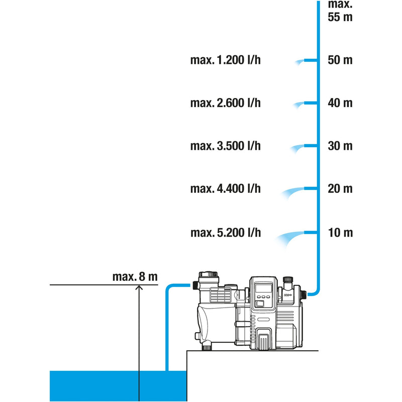 Load image into Gallery viewer, Gardena hydrofoorpomp 6000 6 lcd inox (inox zwart, 1760-20)