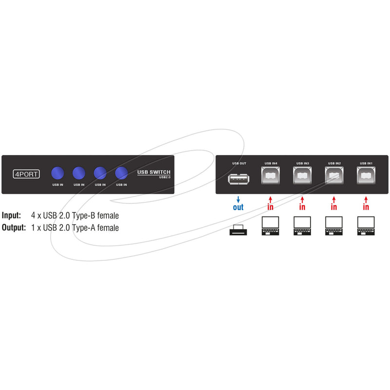 Load image into Gallery viewer, Delock switch usb 2.0 4 port manual usb-switch