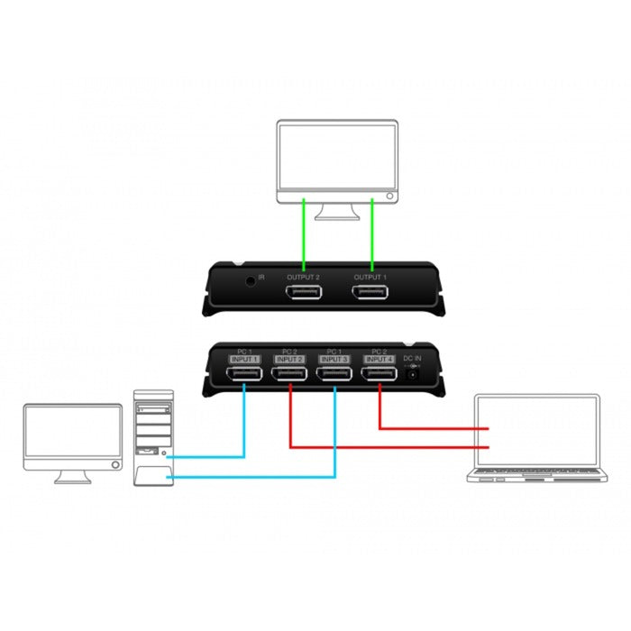 Load image into Gallery viewer, Delock displayport switch 2x 2 displayport in naar 1x 2 displayport out (zwart)