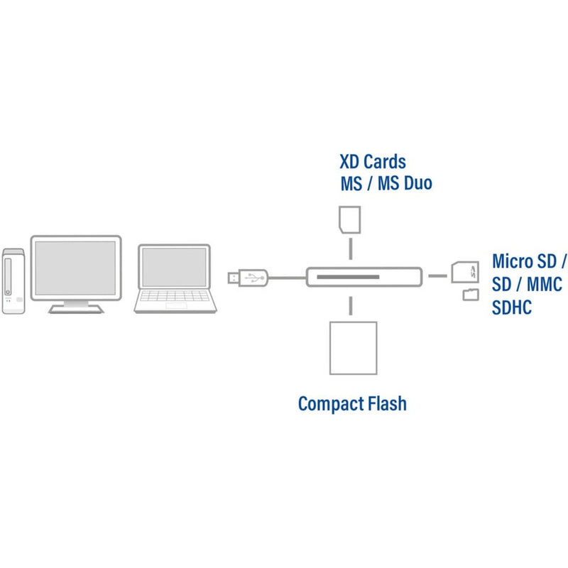 Load image into Gallery viewer, Act connectivity externe usb 3.2 gen1 (usb 3.0) kaartlezer (zwart)