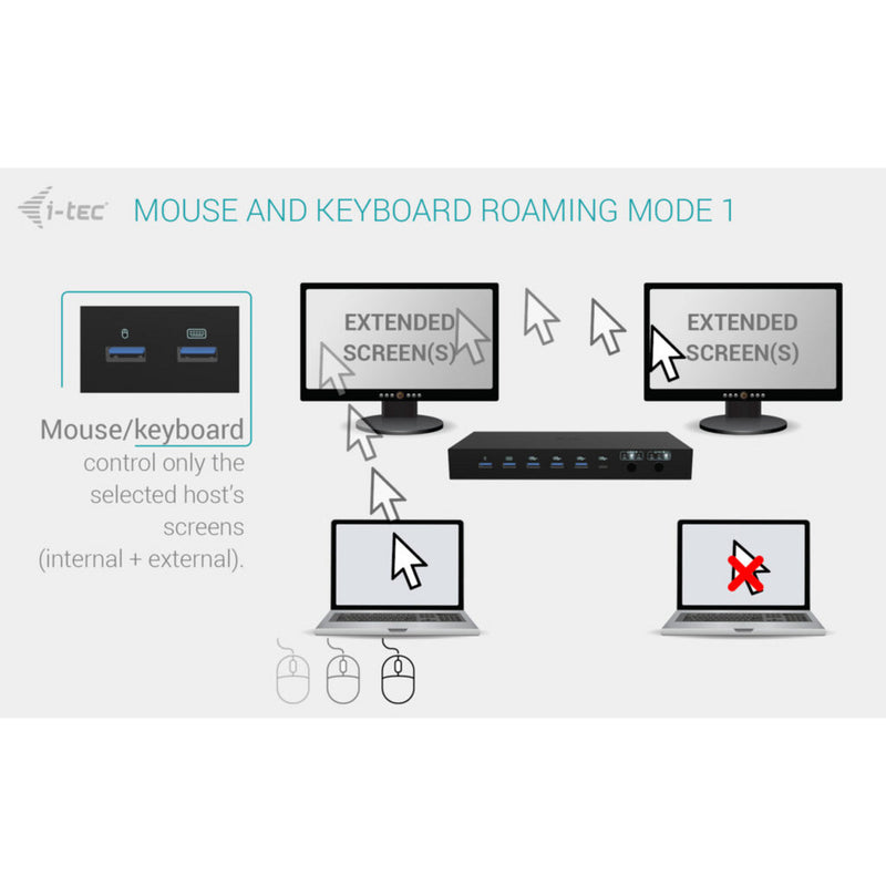 Load image into Gallery viewer, I-tec usb-c kvm dock pro dockingstation (zwart)