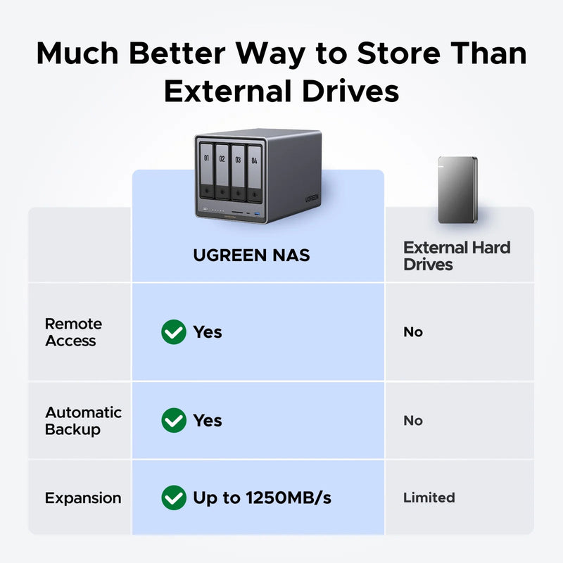 Afbeelding laden in galerijviewer, Ugreen nasync dxp4800 plus (grijs, 1x 2,5gbe, 1x 10gbe, hdmi, usb-c)