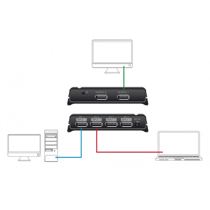 Load image into Gallery viewer, Delock displayport switch 2x 2 displayport in naar 1x 2 displayport out (zwart)