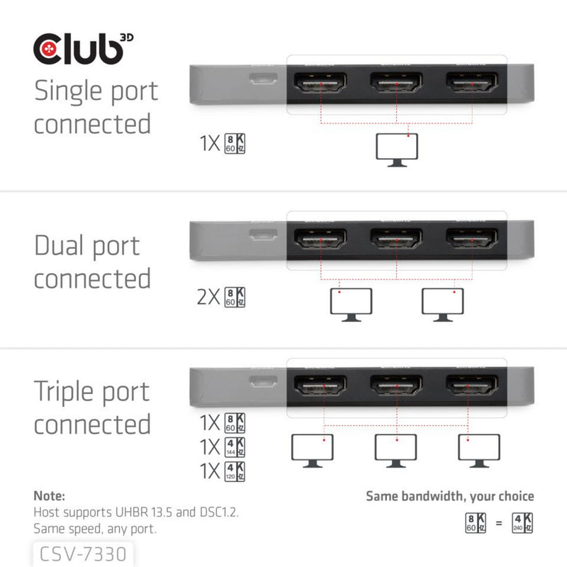 Afbeelding laden in galerijviewer, Club 3d displayport naar triple hdmi 8k60hz hub (zwart)