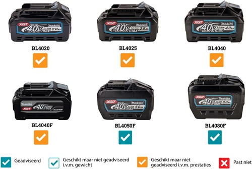 Load image into Gallery viewer, Makita ce002gz01 | xgt 2x40 v max doorslijper 355mm | zonder accu en lader | met aws zender | in doos | - ce002gz01