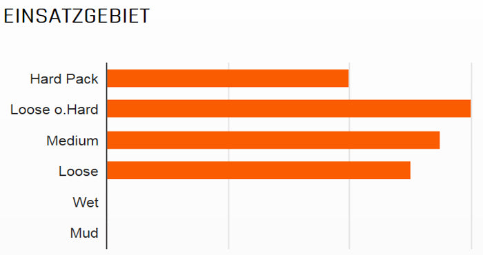 Load image into Gallery viewer, Maxxis buitenband Minion DHR II 3C EXO TR 29 x 2.30 zw vouw