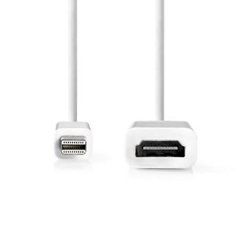 Load image into Gallery viewer, Displayport