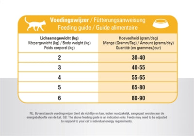 Load image into Gallery viewer, Prins Cat vital care indoor