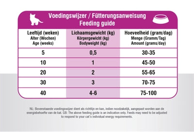 Load image into Gallery viewer, Prins Cat vital care kitten