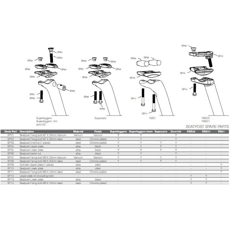 Load image into Gallery viewer, Deda zadelpen zero 100 31.6 zwart