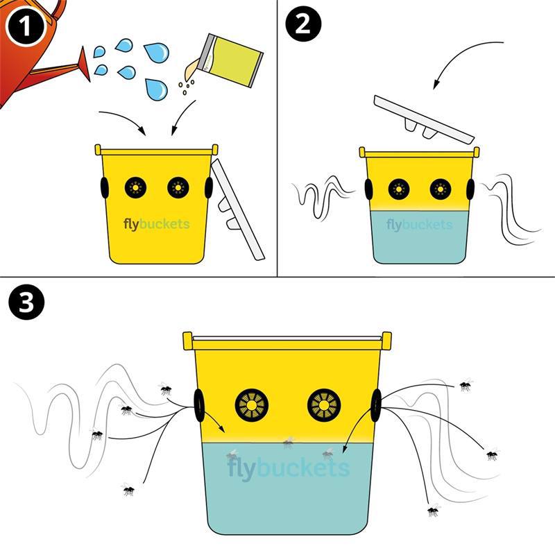 Afbeelding laden in galerijviewer, Producten vliegenlokstof voor vliegenemmer flybucket
