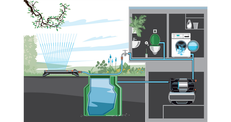 Load image into Gallery viewer, Gardena producten hydrofoorpomp plusvat 5600 silentcomfort

