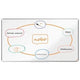 Whiteboard nobo premium plus 1550 x 870 mm