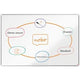 Whiteboard nobo premium plus 1800 x 1200 mm