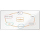 Premium plus stl whiteboard 2400x1200mm