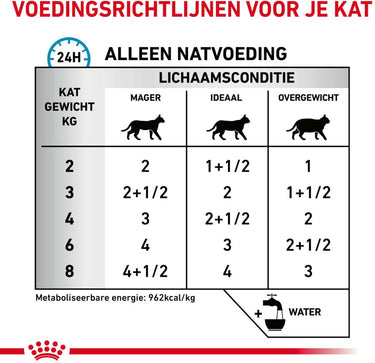 Royal canin veterinary diet sensitivity control - kattenvoer - kip rijst 12x85 g