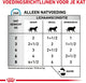 Royal canin veterinary diet sensitivity control - kattenvoer - kip rijst 12x85 g