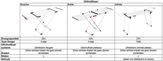 Vileda doble droogrek - wit