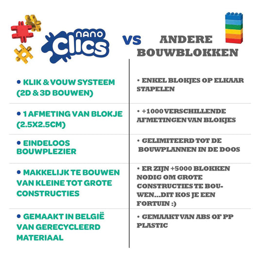 Clics nano – k3 builders 190 piece set – 5 in 1 bouwblokken – speelgoed gemaakt van 100% recycled plastic – speelgoed 8, 9, 10, 11, 12 jaar – constructie speelgoed