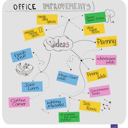 Whiteboard legamaster 7-107072 essence email